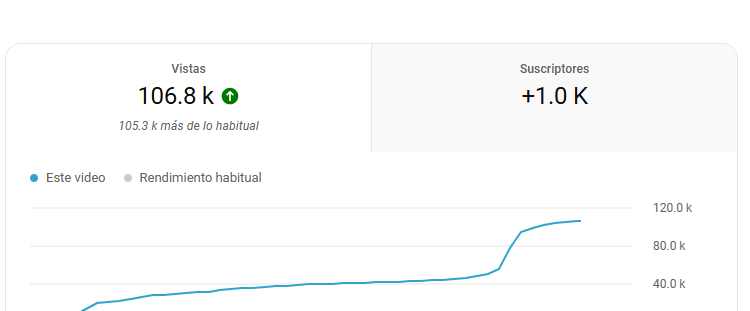 1000 suscriptores en Youtube